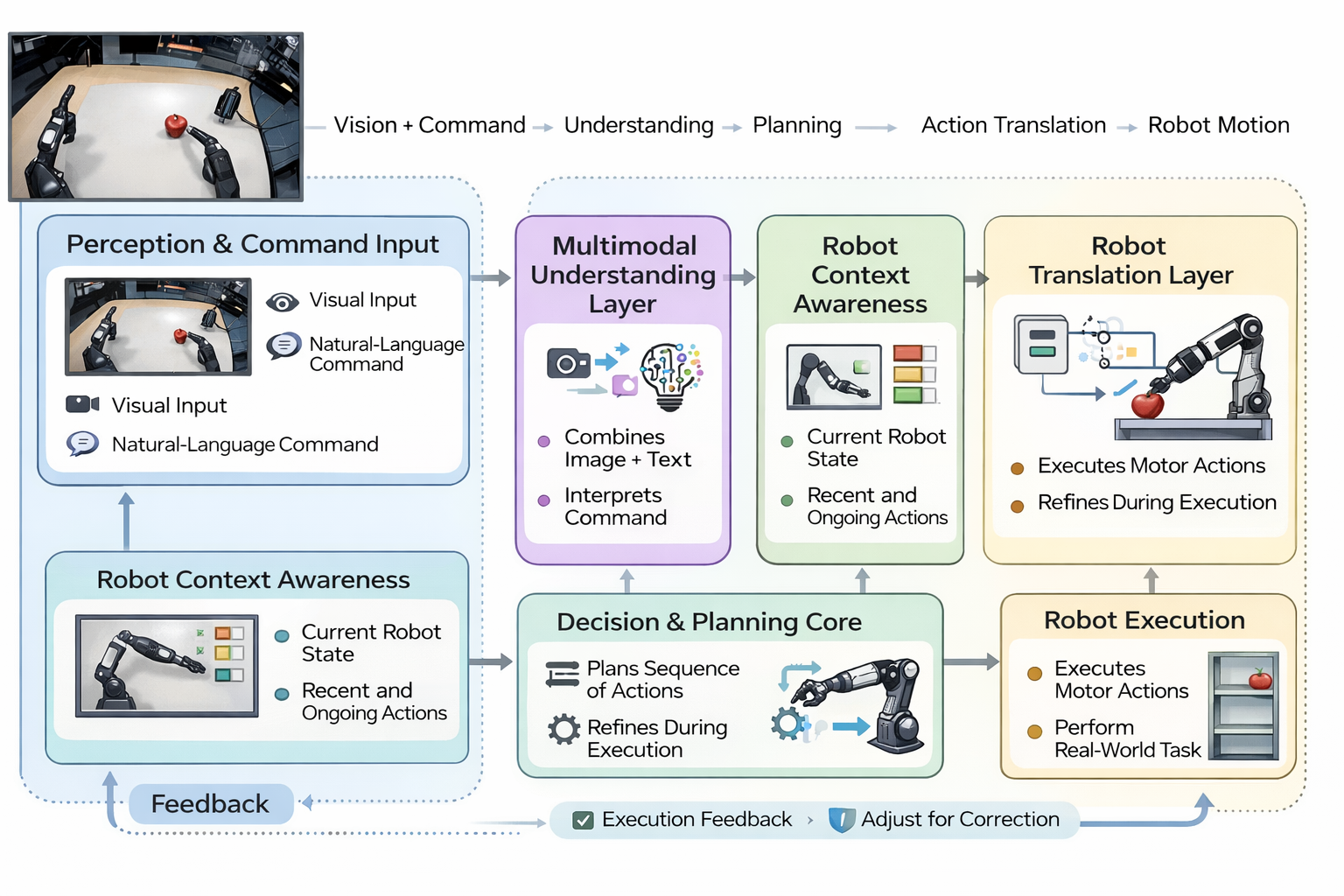 Robot reading a book page with extracted text